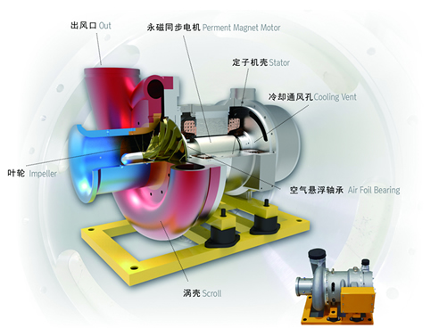 空氣懸浮鼓風(fēng)機的主要特點有哪些